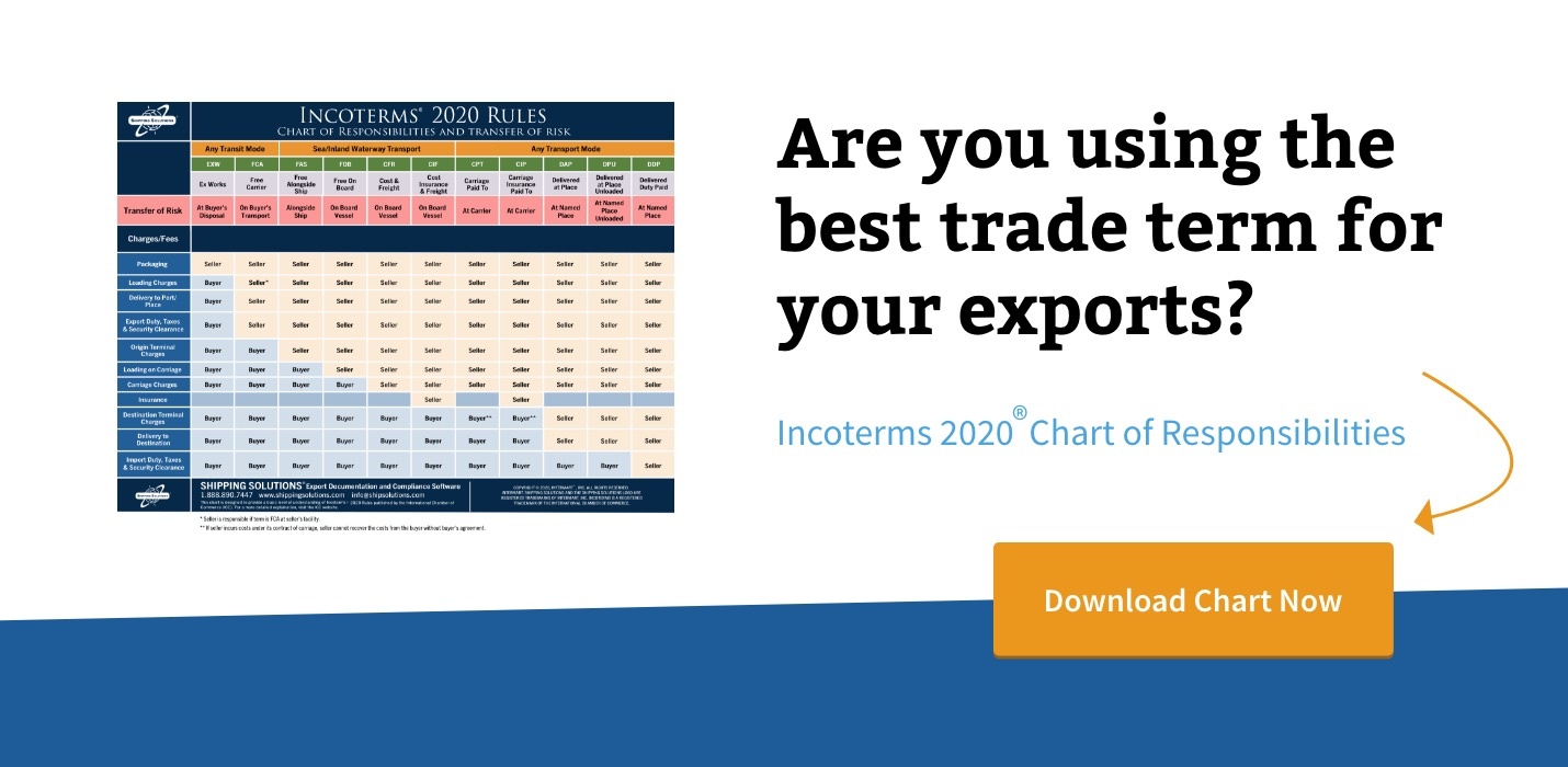 Download Now: Incoterms 2020 Chart of Responsibilities