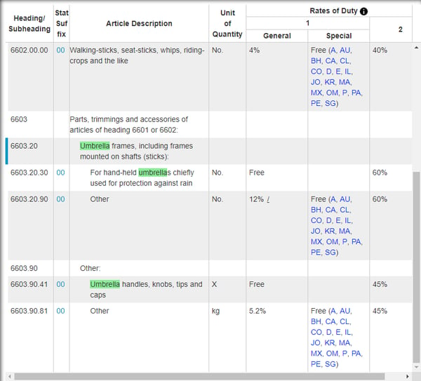 HTS code descriptions - different kinds of umbrellas