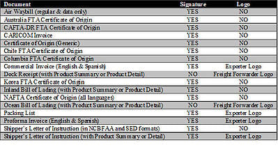 Signatures_and_Logos_Chart