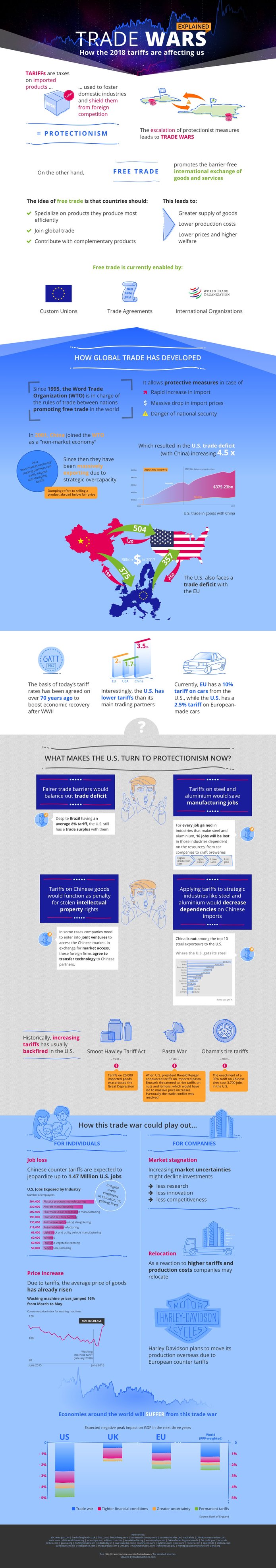 Trade Wars Explained | Shipping Solutions