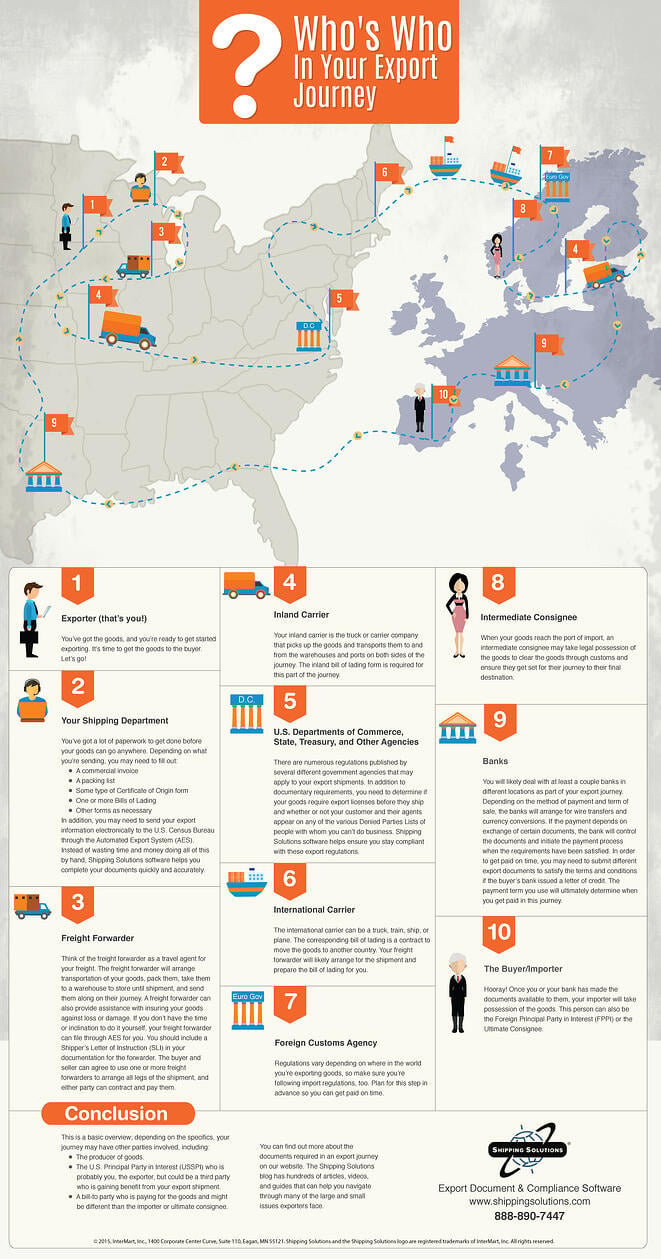 Who's Who In Your Export Journey | Shipping Solutions