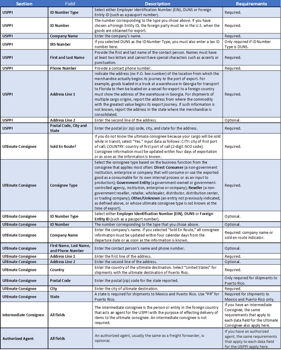 AES Data Fields on the ACE Portal - Contacts