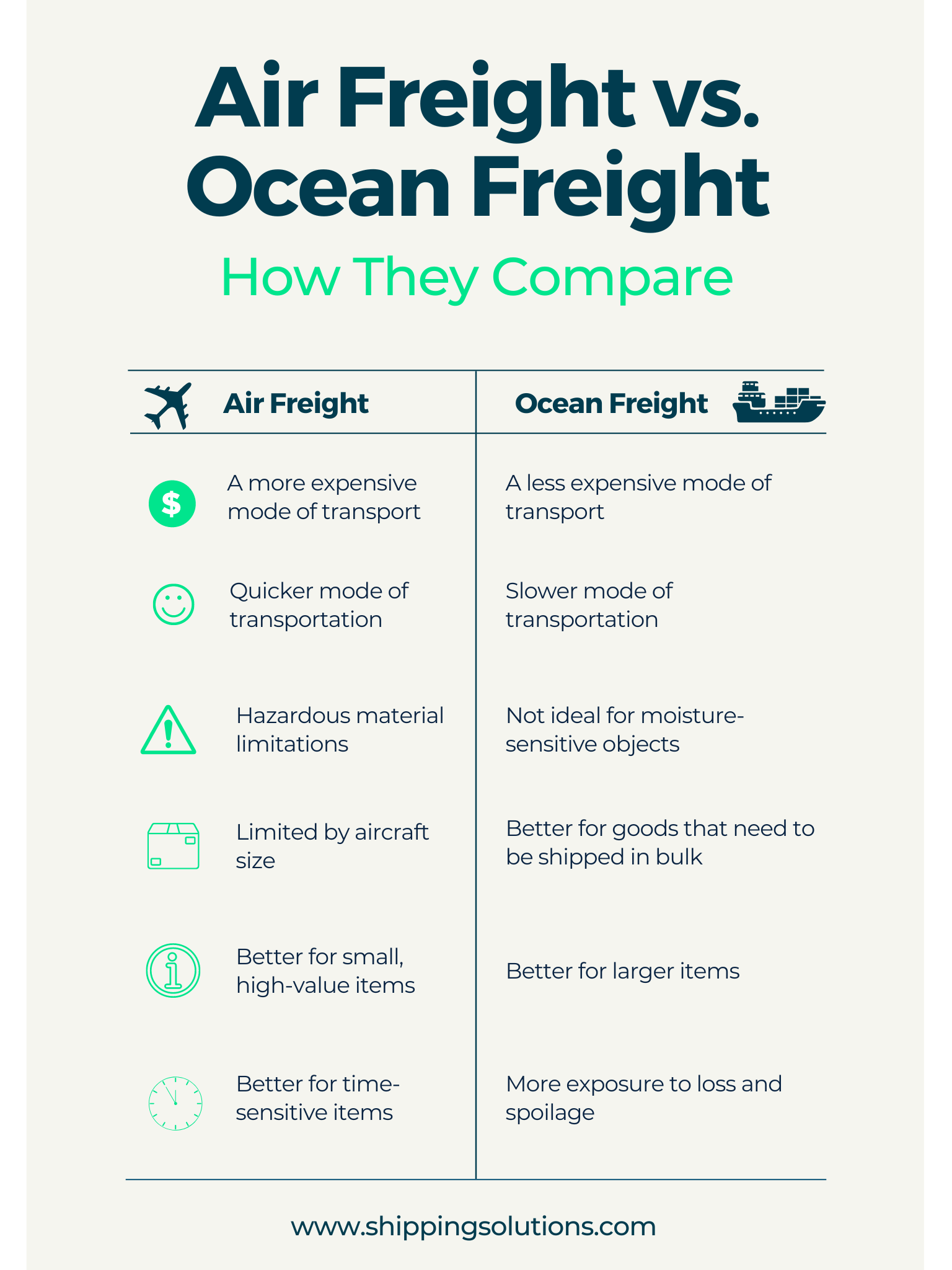 International Air Freight: An Overview