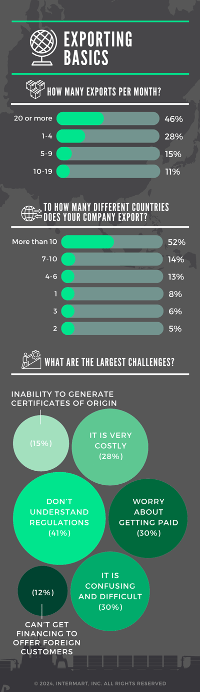 Exporting Basics Survey Data