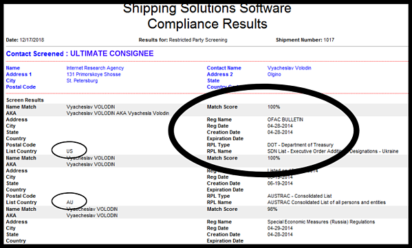 Shipping Solutions compliance results