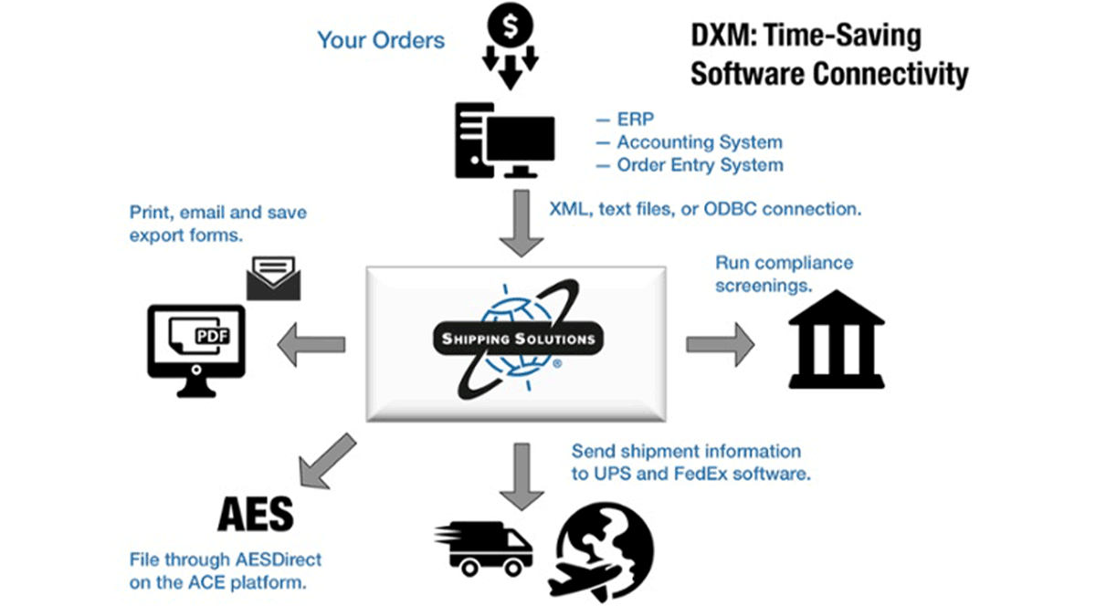 Shipping Solutions Export Software Data Exchange Manager