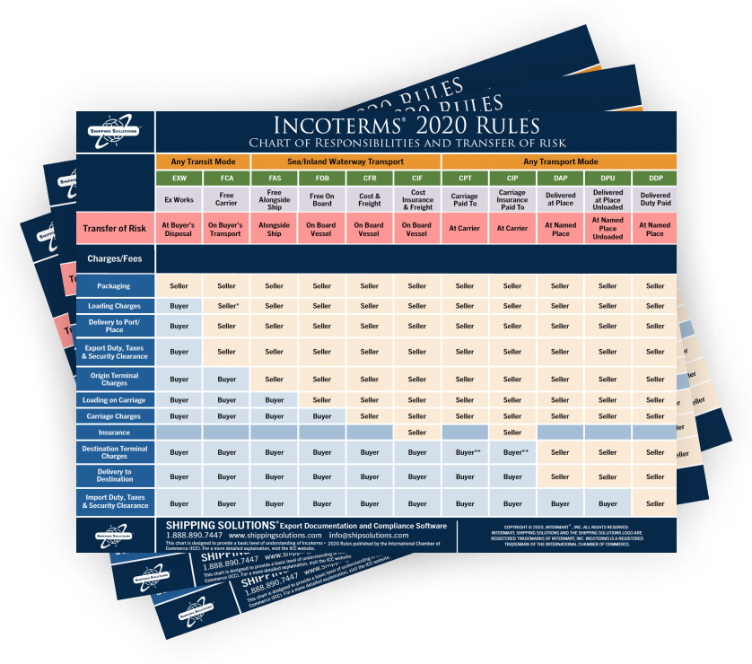 SS CTA - Incoterms 2020 Chart of Responsibilities