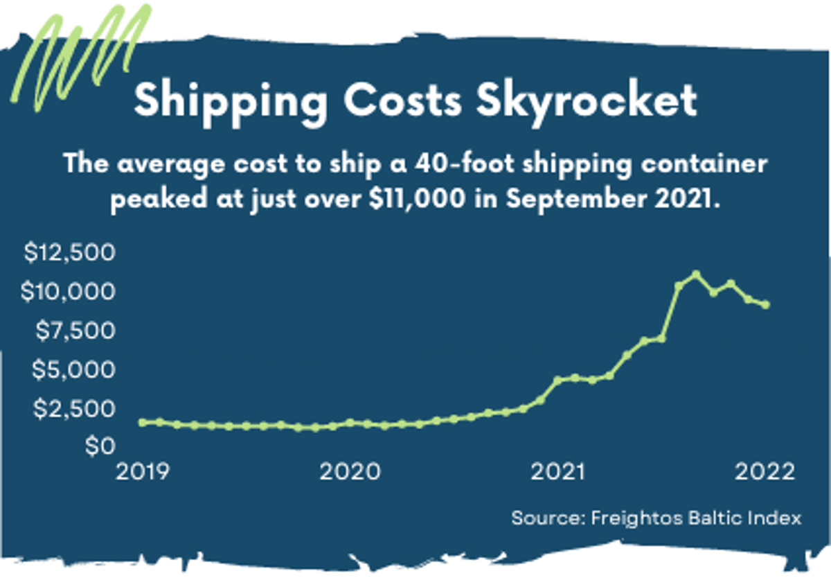 22 Insane Supply Chain Statistics [DATA]