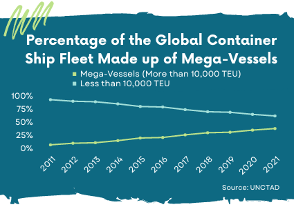 Supply Chain Statistics #2