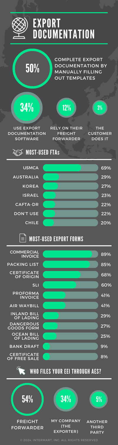 Survey Results Graphics (800 x 3000 px) (1)