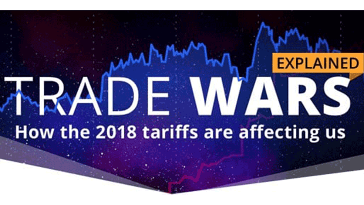 Trade Wars Explained: How the 2018 Tariffs Are Affecting Us (Infographic)