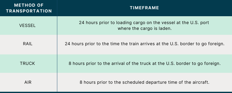 USML Shipments