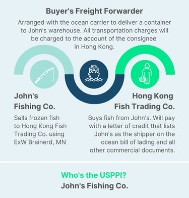 USPPI Case Study 3